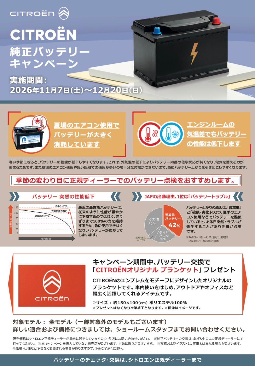 バッテリー交換キャンペーン💦